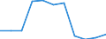 Volkswirtschaftliche Gesamtrechnungen Indikator (ESVG 2010): Bruttowertschöpfung / Statistische Systematik der Wirtschaftszweige in der Europäischen Gemeinschaft (NACE Rev. 2): Grundstücks- und Wohnungswesen / Maßeinheit: Veränderung in Prozent q/q-4 (SCA) / Geopolitische Meldeeinheit: Ungarn