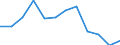 Volkswirtschaftliche Gesamtrechnungen Indikator (ESVG 2010): Bruttowertschöpfung / Statistische Systematik der Wirtschaftszweige in der Europäischen Gemeinschaft (NACE Rev. 2): Grundstücks- und Wohnungswesen / Maßeinheit: Veränderung in Prozent q/q-4 (SCA) / Geopolitische Meldeeinheit: Niederlande