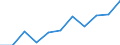 National accounts indicator (ESA 2010): Value added, gross / Statistical classification of economic activities in the European Community (NACE Rev. 2): Professional, scientific and technical activities; administrative and support service activities / Unit of measure: Million euro (NSA) / Geopolitical entity (reporting): European Union - 27 countries (from 2020)