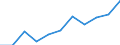 National accounts indicator (ESA 2010): Value added, gross / Statistical classification of economic activities in the European Community (NACE Rev. 2): Professional, scientific and technical activities; administrative and support service activities / Unit of measure: Million euro (NSA) / Geopolitical entity (reporting): Euro area – 20 countries (from 2023)