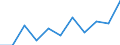 National accounts indicator (ESA 2010): Value added, gross / Statistical classification of economic activities in the European Community (NACE Rev. 2): Professional, scientific and technical activities; administrative and support service activities / Unit of measure: Million euro (NSA) / Geopolitical entity (reporting): Belgium