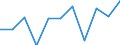 National accounts indicator (ESA 2010): Value added, gross / Statistical classification of economic activities in the European Community (NACE Rev. 2): Professional, scientific and technical activities; administrative and support service activities / Unit of measure: Million euro (NSA) / Geopolitical entity (reporting): Bulgaria