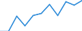 National accounts indicator (ESA 2010): Value added, gross / Statistical classification of economic activities in the European Community (NACE Rev. 2): Professional, scientific and technical activities; administrative and support service activities / Unit of measure: Million euro (NSA) / Geopolitical entity (reporting): Czechia