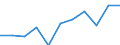 National accounts indicator (ESA 2010): Value added, gross / Statistical classification of economic activities in the European Community (NACE Rev. 2): Professional, scientific and technical activities; administrative and support service activities / Unit of measure: Million euro (NSA) / Geopolitical entity (reporting): Germany