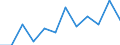 National accounts indicator (ESA 2010): Value added, gross / Statistical classification of economic activities in the European Community (NACE Rev. 2): Professional, scientific and technical activities; administrative and support service activities / Unit of measure: Million euro (NSA) / Geopolitical entity (reporting): Spain