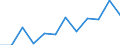 National accounts indicator (ESA 2010): Value added, gross / Statistical classification of economic activities in the European Community (NACE Rev. 2): Professional, scientific and technical activities; administrative and support service activities / Unit of measure: Million euro (NSA) / Geopolitical entity (reporting): France