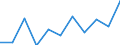 National accounts indicator (ESA 2010): Value added, gross / Statistical classification of economic activities in the European Community (NACE Rev. 2): Professional, scientific and technical activities; administrative and support service activities / Unit of measure: Million euro (NSA) / Geopolitical entity (reporting): Italy