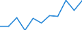 National accounts indicator (ESA 2010): Value added, gross / Statistical classification of economic activities in the European Community (NACE Rev. 2): Professional, scientific and technical activities; administrative and support service activities / Unit of measure: Million euro (NSA) / Geopolitical entity (reporting): Hungary