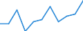 National accounts indicator (ESA 2010): Value added, gross / Statistical classification of economic activities in the European Community (NACE Rev. 2): Professional, scientific and technical activities; administrative and support service activities / Unit of measure: Million euro (NSA) / Geopolitical entity (reporting): Austria