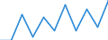 National accounts indicator (ESA 2010): Value added, gross / Statistical classification of economic activities in the European Community (NACE Rev. 2): Professional, scientific and technical activities; administrative and support service activities / Unit of measure: Million euro (NSA) / Geopolitical entity (reporting): Finland