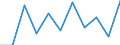 National accounts indicator (ESA 2010): Value added, gross / Statistical classification of economic activities in the European Community (NACE Rev. 2): Professional, scientific and technical activities; administrative and support service activities / Unit of measure: Million euro (NSA) / Geopolitical entity (reporting): Sweden