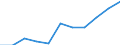 National accounts indicator (ESA 2010): Value added, gross / Statistical classification of economic activities in the European Community (NACE Rev. 2): Professional, scientific and technical activities; administrative and support service activities / Unit of measure: Million euro (NSA) / Geopolitical entity (reporting): Switzerland