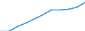 National accounts indicator (ESA 2010): Value added, gross / Statistical classification of economic activities in the European Community (NACE Rev. 2): Professional, scientific and technical activities; administrative and support service activities / Unit of measure: Million euro (NSA) / Geopolitical entity (reporting): Bosnia and Herzegovina