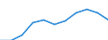 National accounts indicator (ESA 2010): Value added, gross / Statistical classification of economic activities in the European Community (NACE Rev. 2): Professional, scientific and technical activities; administrative and support service activities / Unit of measure: Million euro (NSA) / Geopolitical entity (reporting): North Macedonia