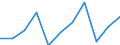 National accounts indicator (ESA 2010): Value added, gross / Statistical classification of economic activities in the European Community (NACE Rev. 2): Professional, scientific and technical activities; administrative and support service activities / Unit of measure: Million euro (NSA) / Geopolitical entity (reporting): Kosovo*