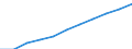 National accounts indicator (ESA 2010): Value added, gross / Statistical classification of economic activities in the European Community (NACE Rev. 2): Professional, scientific and technical activities; administrative and support service activities / Unit of measure: Million euro (SCA) / Geopolitical entity (reporting): European Union - 27 countries (from 2020)