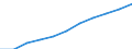 National accounts indicator (ESA 2010): Value added, gross / Statistical classification of economic activities in the European Community (NACE Rev. 2): Professional, scientific and technical activities; administrative and support service activities / Unit of measure: Million euro (SCA) / Geopolitical entity (reporting): Euro area – 20 countries (from 2023)