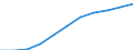 National accounts indicator (ESA 2010): Value added, gross / Statistical classification of economic activities in the European Community (NACE Rev. 2): Professional, scientific and technical activities; administrative and support service activities / Unit of measure: Million euro (SCA) / Geopolitical entity (reporting): Greece