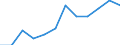 National accounts indicator (ESA 2010): Value added, gross / Statistical classification of economic activities in the European Community (NACE Rev. 2): Professional, scientific and technical activities; administrative and support service activities / Unit of measure: Million euro (SCA) / Geopolitical entity (reporting): Spain