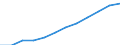 National accounts indicator (ESA 2010): Value added, gross / Statistical classification of economic activities in the European Community (NACE Rev. 2): Professional, scientific and technical activities; administrative and support service activities / Unit of measure: Million euro (SCA) / Geopolitical entity (reporting): France