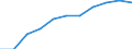 National accounts indicator (ESA 2010): Value added, gross / Statistical classification of economic activities in the European Community (NACE Rev. 2): Professional, scientific and technical activities; administrative and support service activities / Unit of measure: Million euro (SCA) / Geopolitical entity (reporting): Luxembourg