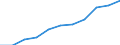 National accounts indicator (ESA 2010): Value added, gross / Statistical classification of economic activities in the European Community (NACE Rev. 2): Professional, scientific and technical activities; administrative and support service activities / Unit of measure: Million euro (SCA) / Geopolitical entity (reporting): Malta