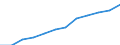 National accounts indicator (ESA 2010): Value added, gross / Statistical classification of economic activities in the European Community (NACE Rev. 2): Professional, scientific and technical activities; administrative and support service activities / Unit of measure: Million euro (SCA) / Geopolitical entity (reporting): Netherlands