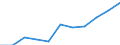 National accounts indicator (ESA 2010): Value added, gross / Statistical classification of economic activities in the European Community (NACE Rev. 2): Professional, scientific and technical activities; administrative and support service activities / Unit of measure: Million euro (SCA) / Geopolitical entity (reporting): Switzerland