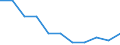 Volkswirtschaftliche Gesamtrechnungen Indikator (ESVG 2010): Bruttowertschöpfung / Statistische Systematik der Wirtschaftszweige in der Europäischen Gemeinschaft (NACE Rev. 2): Erbringung von freiberuflichen, wissenschaftlichen und technischen Dienstleistungen, Erbringung von sonstigen wirtschaftlichen Dienstleistungen / Maßeinheit: Veränderung in Prozent q/q-1 (SCA) / Geopolitische Meldeeinheit: Europäische Union - 27 Länder (ab 2020)