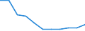 Volkswirtschaftliche Gesamtrechnungen Indikator (ESVG 2010): Bruttowertschöpfung / Statistische Systematik der Wirtschaftszweige in der Europäischen Gemeinschaft (NACE Rev. 2): Erbringung von freiberuflichen, wissenschaftlichen und technischen Dienstleistungen, Erbringung von sonstigen wirtschaftlichen Dienstleistungen / Maßeinheit: Veränderung in Prozent q/q-1 (SCA) / Geopolitische Meldeeinheit: Euroraum (EA11-1999, EA12-2001, EA13-2007, EA15-2008, EA16-2009, EA17-2011, EA18-2014, EA19-2015, EA20-2023)