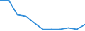 Volkswirtschaftliche Gesamtrechnungen Indikator (ESVG 2010): Bruttowertschöpfung / Statistische Systematik der Wirtschaftszweige in der Europäischen Gemeinschaft (NACE Rev. 2): Erbringung von freiberuflichen, wissenschaftlichen und technischen Dienstleistungen, Erbringung von sonstigen wirtschaftlichen Dienstleistungen / Maßeinheit: Veränderung in Prozent q/q-1 (SCA) / Geopolitische Meldeeinheit: Euroraum - 19 Länder (2015-2022)