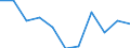 Volkswirtschaftliche Gesamtrechnungen Indikator (ESVG 2010): Bruttowertschöpfung / Statistische Systematik der Wirtschaftszweige in der Europäischen Gemeinschaft (NACE Rev. 2): Erbringung von freiberuflichen, wissenschaftlichen und technischen Dienstleistungen, Erbringung von sonstigen wirtschaftlichen Dienstleistungen / Maßeinheit: Veränderung in Prozent q/q-1 (SCA) / Geopolitische Meldeeinheit: Belgien