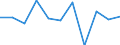 National accounts indicator (ESA 2010): Value added, gross / Statistical classification of economic activities in the European Community (NACE Rev. 2): Professional, scientific and technical activities; administrative and support service activities / Unit of measure: Percentage change q/q-1 (SCA) / Geopolitical entity (reporting): Bulgaria