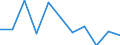 National accounts indicator (ESA 2010): Value added, gross / Statistical classification of economic activities in the European Community (NACE Rev. 2): Professional, scientific and technical activities; administrative and support service activities / Unit of measure: Percentage change q/q-1 (SCA) / Geopolitical entity (reporting): Estonia