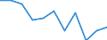 National accounts indicator (ESA 2010): Value added, gross / Statistical classification of economic activities in the European Community (NACE Rev. 2): Professional, scientific and technical activities; administrative and support service activities / Unit of measure: Percentage change q/q-1 (SCA) / Geopolitical entity (reporting): Italy