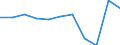 National accounts indicator (ESA 2010): Value added, gross / Statistical classification of economic activities in the European Community (NACE Rev. 2): Professional, scientific and technical activities; administrative and support service activities / Unit of measure: Percentage change q/q-1 (SCA) / Geopolitical entity (reporting): Cyprus