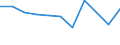 National accounts indicator (ESA 2010): Value added, gross / Statistical classification of economic activities in the European Community (NACE Rev. 2): Professional, scientific and technical activities; administrative and support service activities / Unit of measure: Percentage change q/q-1 (SCA) / Geopolitical entity (reporting): Malta