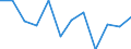 National accounts indicator (ESA 2010): Value added, gross / Statistical classification of economic activities in the European Community (NACE Rev. 2): Professional, scientific and technical activities; administrative and support service activities / Unit of measure: Percentage change q/q-1 (SCA) / Geopolitical entity (reporting): Austria