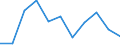 National accounts indicator (ESA 2010): Value added, gross / Statistical classification of economic activities in the European Community (NACE Rev. 2): Professional, scientific and technical activities; administrative and support service activities / Unit of measure: Percentage change q/q-1 (SCA) / Geopolitical entity (reporting): Romania