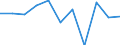 National accounts indicator (ESA 2010): Value added, gross / Statistical classification of economic activities in the European Community (NACE Rev. 2): Professional, scientific and technical activities; administrative and support service activities / Unit of measure: Percentage change q/q-1 (SCA) / Geopolitical entity (reporting): Slovakia