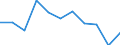 National accounts indicator (ESA 2010): Value added, gross / Statistical classification of economic activities in the European Community (NACE Rev. 2): Professional, scientific and technical activities; administrative and support service activities / Unit of measure: Percentage change q/q-1 (SCA) / Geopolitical entity (reporting): Finland