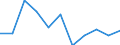 National accounts indicator (ESA 2010): Value added, gross / Statistical classification of economic activities in the European Community (NACE Rev. 2): Professional, scientific and technical activities; administrative and support service activities / Unit of measure: Percentage change q/q-1 (SCA) / Geopolitical entity (reporting): Sweden