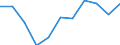 National accounts indicator (ESA 2010): Value added, gross / Statistical classification of economic activities in the European Community (NACE Rev. 2): Professional, scientific and technical activities; administrative and support service activities / Unit of measure: Percentage change q/q-1 (SCA) / Geopolitical entity (reporting): Switzerland