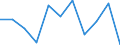 National accounts indicator (ESA 2010): Value added, gross / Statistical classification of economic activities in the European Community (NACE Rev. 2): Professional, scientific and technical activities; administrative and support service activities / Unit of measure: Percentage change q/q-1 (SCA) / Geopolitical entity (reporting): Montenegro