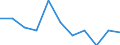 National accounts indicator (ESA 2010): Value added, gross / Statistical classification of economic activities in the European Community (NACE Rev. 2): Professional, scientific and technical activities; administrative and support service activities / Unit of measure: Percentage change q/q-1 (SCA) / Geopolitical entity (reporting): Türkiye