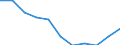 National accounts indicator (ESA 2010): Value added, gross / Statistical classification of economic activities in the European Community (NACE Rev. 2): Professional, scientific and technical activities; administrative and support service activities / Unit of measure: Percentage change q/q-4 (NSA) / Geopolitical entity (reporting): Belgium