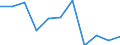 National accounts indicator (ESA 2010): Value added, gross / Statistical classification of economic activities in the European Community (NACE Rev. 2): Professional, scientific and technical activities; administrative and support service activities / Unit of measure: Percentage change q/q-4 (NSA) / Geopolitical entity (reporting): Bulgaria