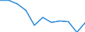 National accounts indicator (ESA 2010): Value added, gross / Statistical classification of economic activities in the European Community (NACE Rev. 2): Professional, scientific and technical activities; administrative and support service activities / Unit of measure: Percentage change q/q-4 (NSA) / Geopolitical entity (reporting): Denmark