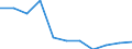 National accounts indicator (ESA 2010): Value added, gross / Statistical classification of economic activities in the European Community (NACE Rev. 2): Professional, scientific and technical activities; administrative and support service activities / Unit of measure: Percentage change q/q-4 (NSA) / Geopolitical entity (reporting): Germany