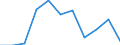 National accounts indicator (ESA 2010): Value added, gross / Statistical classification of economic activities in the European Community (NACE Rev. 2): Professional, scientific and technical activities; administrative and support service activities / Unit of measure: Percentage change q/q-4 (NSA) / Geopolitical entity (reporting): Ireland